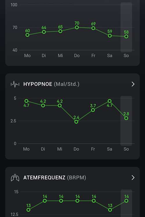 Hypopnoe Werte 1