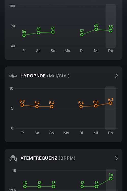 Hypopnoe Werte 2
